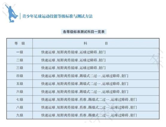 上海發(fā)布青少年運(yùn)動(dòng)技能等級(jí)標(biāo)準(zhǔn) 上海發(fā)布青少年運(yùn)動(dòng)技能等級(jí)標(biāo)準(zhǔn)